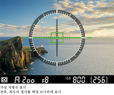 가상 지평선 표시
		전후, 좌우의 경사를 액정 모니터에 표시