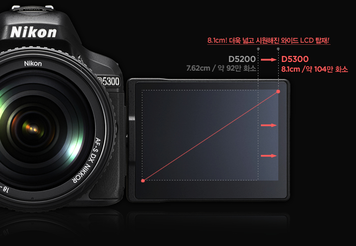 D5200의 7.62cm LCD에서 8.1cm로 더욱 넓고 시원해진 와이드 LCD 탑재한 D5300 