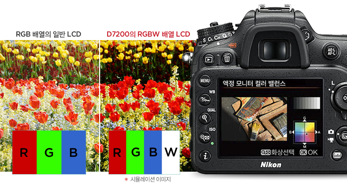 RGB 배열의 일반 LCD과 D7200의 RGBW 배열 LCD의 비교 이미지(시뮬레이션 이미지)