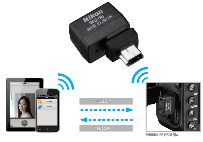 WU-1b 무선 모바일 어댑터를 이용해 스마트폰과 태블릿PC로 무선 리모트 조작. 화상전송