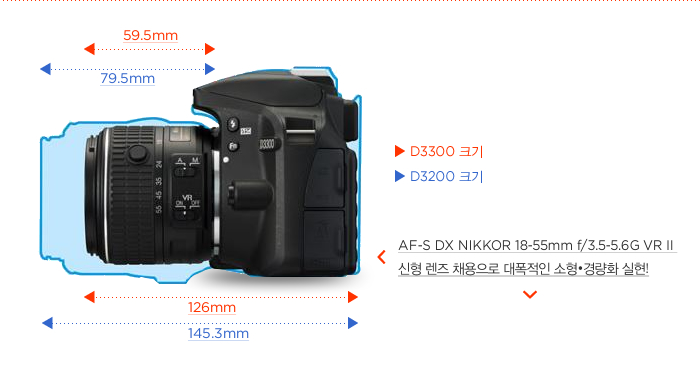 AF-S DX NIKKOR 18-55mm f/3.5-5.6G VR II 신형 렌즈 채용으로 대폭적인 소형?경량화 실현!