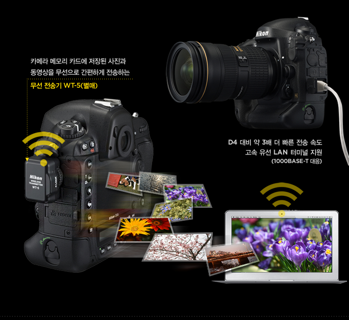 카메라 메모리 카드에 저장된 사진과 동영상을 무선으로 간편하게 전송하는 무선 전송기 WT-5(별매), D4 대비 약 3배 더 빠른 전송 속도 고속 유선 LAN 터미널 지원 (1000BASE-T 대응)