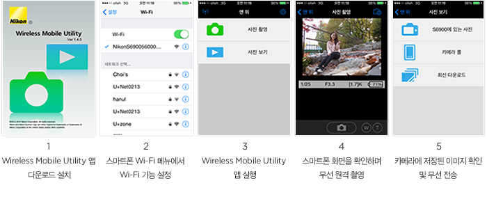 1) Wireless Mobile Utility 앱 다운로드 설치, 2)스마트폰 Wi-Fi 메뉴에서 Wi-Fi 기능 설정, 3)Wireless Mobile Utility 앱 실행, 4)스마트폰 화면을 확인하며 무선 원격 촬영, 5)카메라에 저장된 이미지 확인 및 무선 전송