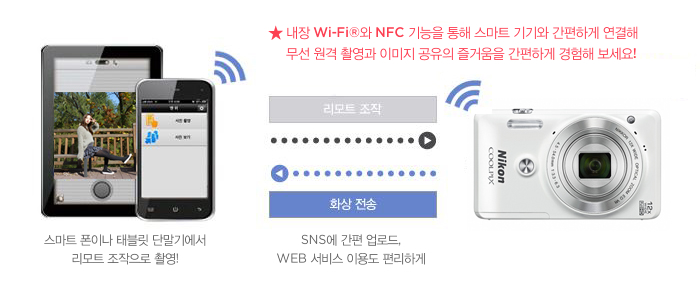 내장 Wi-Fi®와 NFC 기능을 통해 스마트 기기와 간편하게 연결해 무선 원격 촬영과 이미지 공유의 즐거움을 간편하게 경험해 보세요!(스마트 폰이나 태블릿 단말기에서 리모트 조작으로 촬영!, SNS에 간편 업로드, WEB 서비스 이용도 편리하게)
