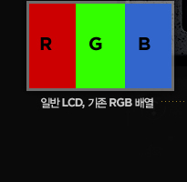 RGB. 일반 lcd, 기존 rgb배열