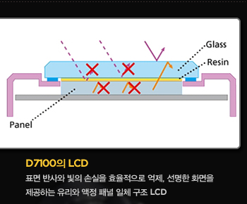 D7100의 lcd. 표면 반사와 빛의 손실을 효율적으로 억제, 선명한 화면을 제공하는 유리와 액정 패널 일체 구조 lcd